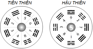 Chọn số bọc lót khi chơi xổ số miền Bắc